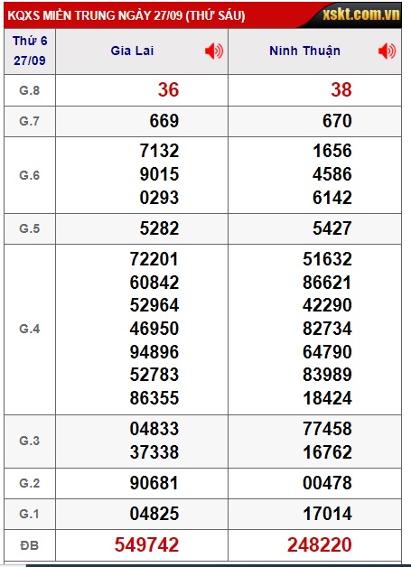  soi cầu xsmt 04/10/24, soi cau xsmt 4/10/24, du doan xsmt 04-10-2024, chot so mt 04/10/24, du doan xsmt 04-10-2024