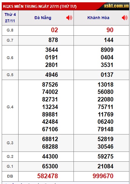 soi cầu xsmt 04 12 2024, soi cau xsmt 4-12-2024, du doan xsmt 04 12 2024, chot so mt 04 12 2024, du doan xsmt 04/12/2024