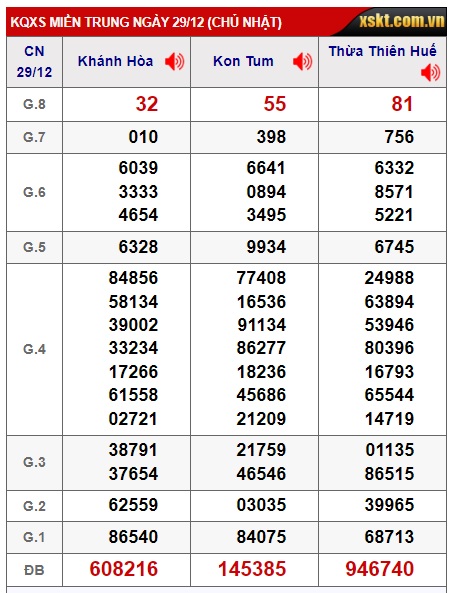 soi cầu xsmt 05-01-2025, du doan mt 5/1/25, soi cau xsmt 05 01 2025, chốt số xsmt 05 01 2025, kết quả xổ số mt 05-01-2025, dự đoán xsmt 05-01-2025