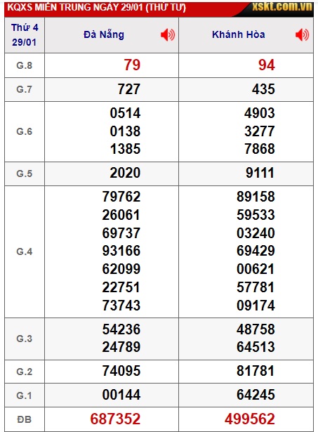 soi cầu xsmt 05/2/25, soi cau xsmt 05-02-2025. du doan xsmt 05/2/25, chot so mt 05/2/2025, du doan xsmt 05 02 2025