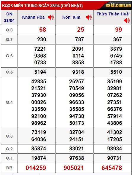 soi cầu xsmt 5/5/24, soi cau xsmt 05 05 24, du doan xsmt 05-5-2024, chot so mt 05-5-2024, du doan xsmt vip 5/5/24