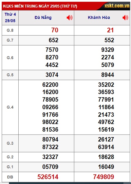  soi cầu xsmt 5/6/24, soi cau xsmt 5/6/24, du doan xsmt 05-6-2024, chot so mt 05/6/24, du doan xsmt 5 6 24