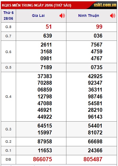 soi cầu xsmt 05/7/2024, soi cau xsmt 05/7/2024, du doan xsmt 5-7-2024, chot so mt 05/7/2024, du doan xsmt 05/7/2024