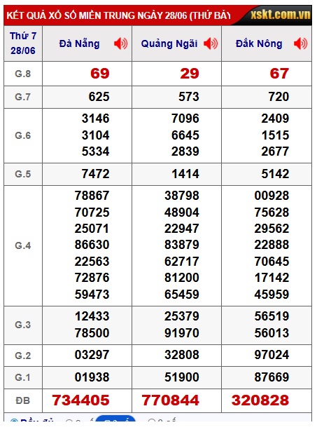  soi cầu xsmt 05/7/25 soi cau xsmt 05/725, du doan xsmt 05-7-2025 chot so mt 05-7-2025, du doan xsmt 05-07-2025