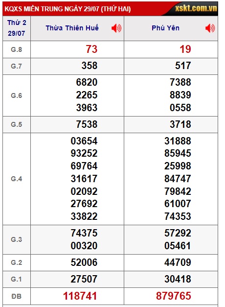 soi cầu xsmt 5/8/24, soi cau xsmt 05 08 24, du doan xsmt 05/8/24, chot so mt 05/8/2024, du doan xsmt 05 08 24, kết quả xổ số mt 05-8-2024