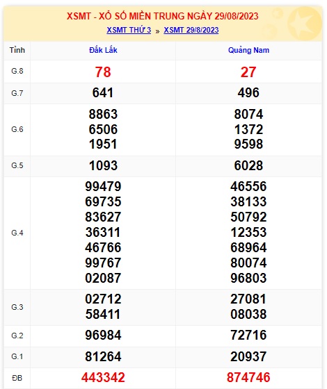  soi cầu xsmt 05/9/2023, soi cau xsmt 5/9/2023, du doan xsmt 5/9/23, chot so mt 5-9-2023, du doan xsmt 5/9/23