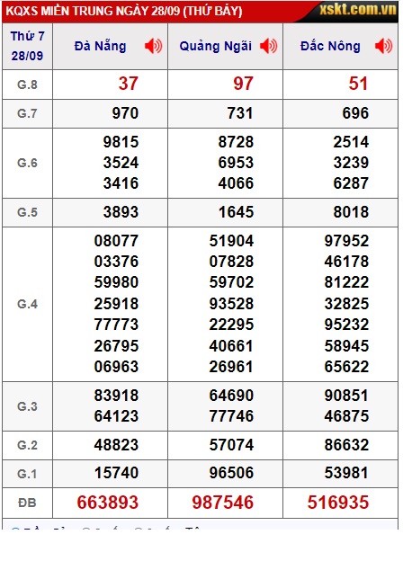 soi cầu xsmt 5/10/24, soi cau xsmt 05/10/24, du doan xsmt 05-10-2024, chot so mt 05/10/24, du doan xsmt 05 10 24