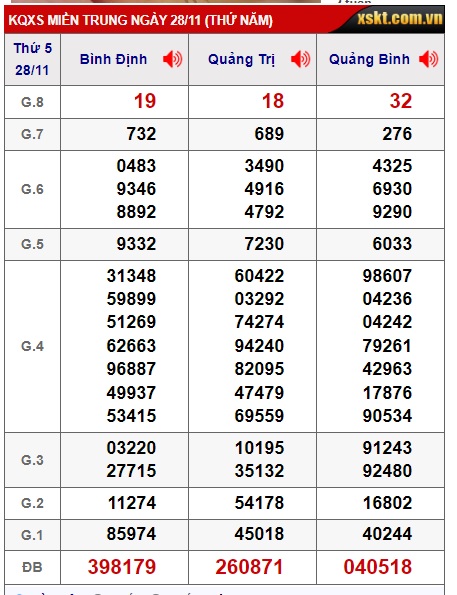  soi cầu xsmt 5/12/24, soi cau xsmt 05-12-2024., du doan xsmt 5/12/2024, chot so mt 5/12/2024, du doan xsmt 05-12-2024