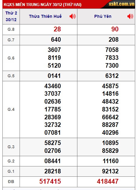 soi cầu xsmt 06/01/25, soi cau xsmt 06 01 2025, du doan xsmt 06/1/2025, chot so mt 06/01/2025, du doan xsmt 06-01-2025, kết quả xổ số mt 06/1/2025