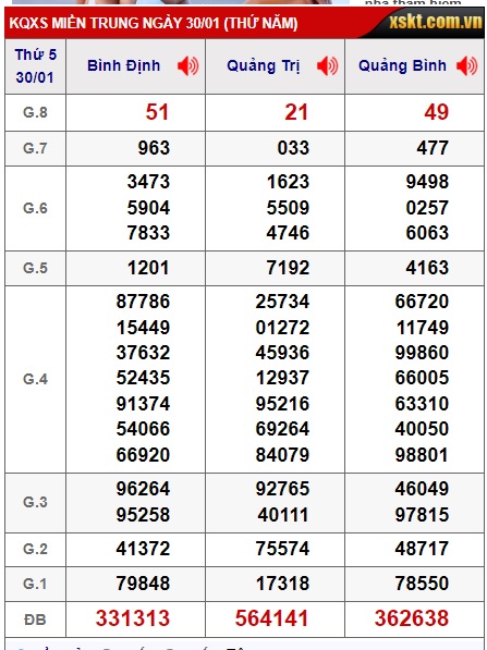 soi cầu xsmt 6/2/25, soi cau xsmt 06 02 2025, du doan xsmt 6/2/25, chot so mt 06/2/2025, du doan xsmt 06-02-2025