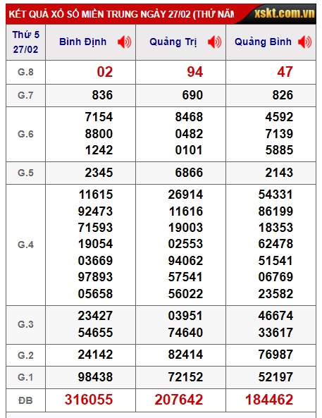 soi cầu xsmt 6/3/25, soi cau xsmt 06/3/25, du doan xsmt 06/3/2025, chot so mt 06 03 25, du doan xsmt 06-03-2025