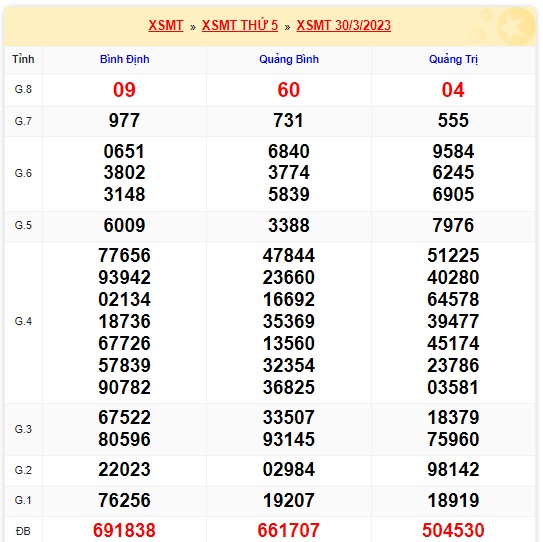 soi cầu xsmt 06 4 23, soi cau xsmt 6 4 23, du doan xsmt 6/4/2023, chot so mt 6-4-2023, du doan xsmt 06/4/23