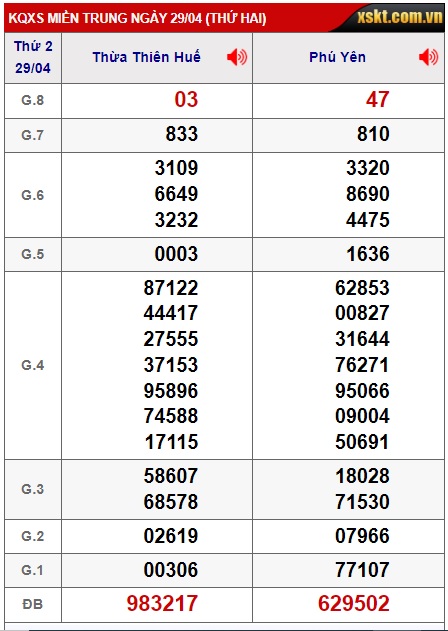 soi cầu xsmt 6/5/24, soi cau xsmt 21/2/24, du doan xsmt 6/5/24, chot so mt 06 05 24, du doan xsmt 06-05-2024, kết quả xổ số mt 6/5/24