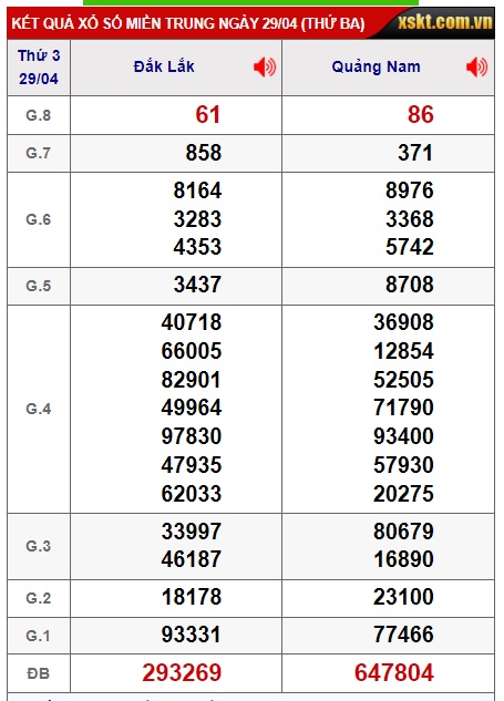  soi cầu xsmt 6/5/25, soi cau xsmt 06/5/2025, du doan xsmt 06-5-2025, chot so mt 06 05 2025, du doan xsmt 6-5-2025