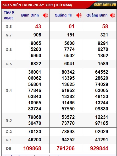  soi cầu xsmt 6/6/24, soi cau xsmt 6/6/24, du doan xsmt 06/6/24, chot so mt 06 06 24, du doan xsmt 06-06-2024