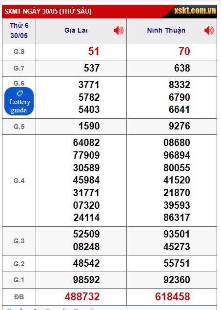 soi cầu xsmt 6/6/25, soi cau xsmt 6/6/25, du doan xsmt 6/6/25, chot so mt 6/6/25, du doan xsmt 06/06/2025