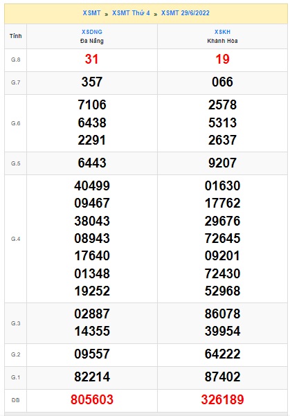 soi cầu xsmt 06/7/2022, soi cau xsmt 06/7/2022, du doan xsmt 06 07 2022, chot so mt 06 07 2022, du doan xsmt 06 7 2022