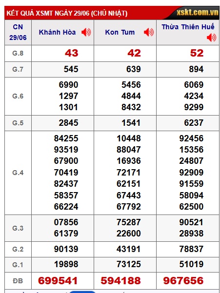 soi cầu xsmt 06/7/25, soi cau xsmt 06/7/25, du doan xsmt 06-7-2025, chot so mt 06/7/25,, du doan xsmt vip 06-07-2025