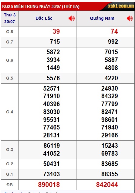 soi cầu xsmt 6/8/24, soi cau xsmt 6/8/24, du doan xsmt 06/8/2024, chot so mt 06/8/2024, du doan xsmt 06-8-2024