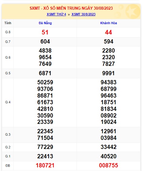 soi cầu xsmt 6/9/23, soi cau xsmt 06 09 23, du doan xsmt 6-9-23, chot so mt 06-9-2023, du doan xsmt 6/9/23