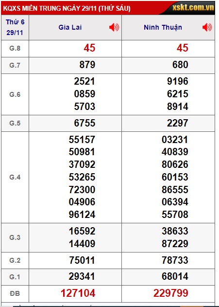  soi cầu xsmt 6/12/24, soi cau xsmt 06 12 24, du doan xsmt 06/12/2024, chot so mt 06 12 24, du doan xsmt 06-12-2024