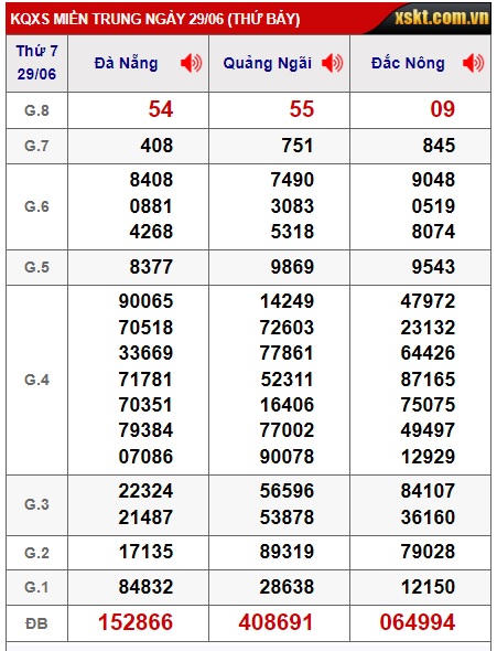 soi cầu xsmt 6/7/24, soi cau xsmt 6/7/2024, du doan xsmt  06-7-2024, chot so mt 06 7 24, du doan xsmt 06 07 24