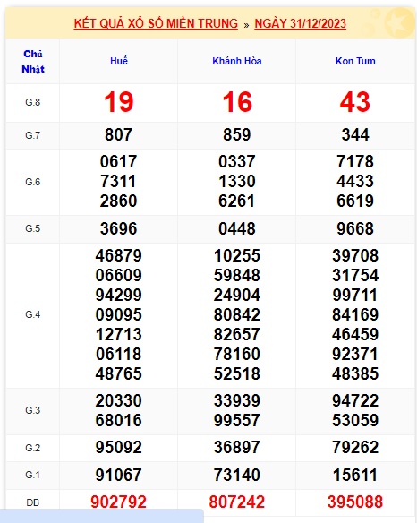 soi cầu xsmt 7/1/24, soi cau xsmt 07/1/24, du doan xsmt 7-1-2024, chot so mt 7/1/2024, du doan xsmt vip 7-1-24