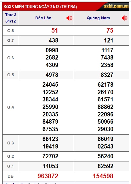  soi cầu xsmt 07/1/2025, soi cau xsmt 07 01 2025, du doan xsmt 07/1/2025, chot so mt 07/01/2025,  du doan xsmt 07/1/2025