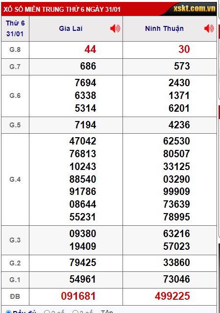  soi cầu xsmt 07/2/25, soi cau xsmt 07/2/25, du doan xsmt 07 2 225, chot so mt 07/2/2025, du doan xsmt 07-2-225