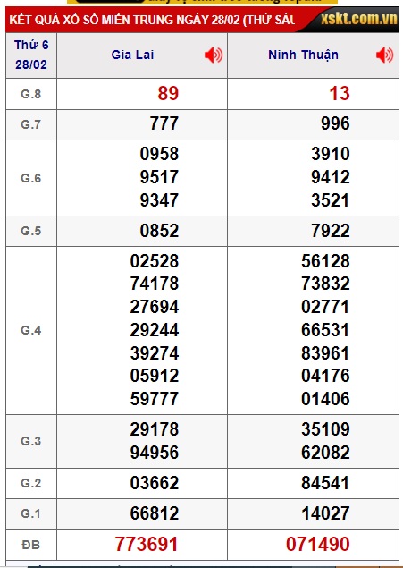 soi cầu xsmt 07-03-2025, soi cau xsmt 07 3 25, du doan xsmt 07-3-2025, chot so mt 07-3-2025, du doan xsmt 07/3/25