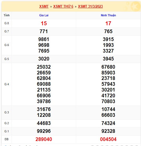 soi cầu xsmt 07-4-2023, soi cau xsmt 07/4/2023, du doan xsmt 07-4-2023, chot so mt 07 4 23, du doan xsmt 7/4/23