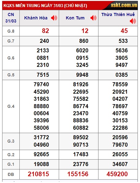 soi cầu xsmt 7/4/24, soi cau xsmt 07-04-24, du doan xsmt 7/4/24, chot so mt 07 04 24, du doan xsmt vip 7 4 24