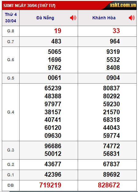 soi cầu xsmt 7/5/25, soi cau xsmt 07 5 25 , du doan xsmt 7-5-2025, chot so mt 07/5/2025, du doan xsmt 07-5-2025