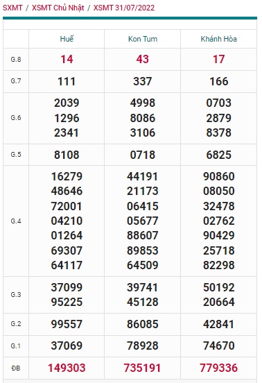 soi cầu xsmt 07 08 2022, soi cau xsmt 7-8-2022, du doan xsmt 07 08 2022, chot so mt 7-8-2022, du doan xsmt vip 07-8-2022