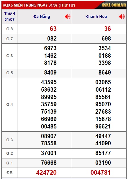 soi cầu xsmt 07/8/24, soi cau xsmt 07/8/2024, du doan xsmt 07 08 2024, chot so mt 07 08 2024, du doan xsmt 07/8/2024