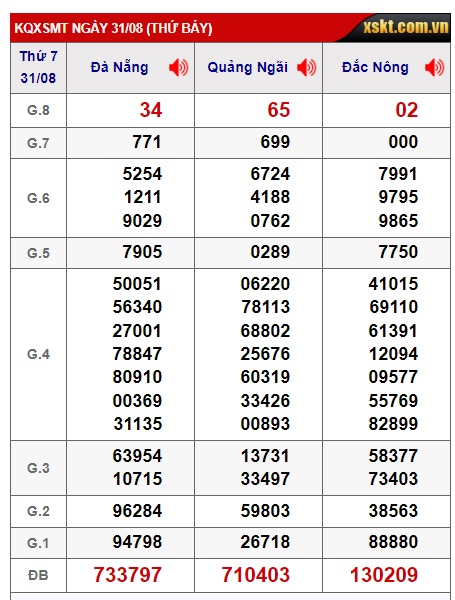 soi cầu xsmt 7/9/24, soi cau xsmt 07/9/24, du doan xsmt 7/9/24, chot so mt 07/09/2024, du doan xsmt 07/9/2