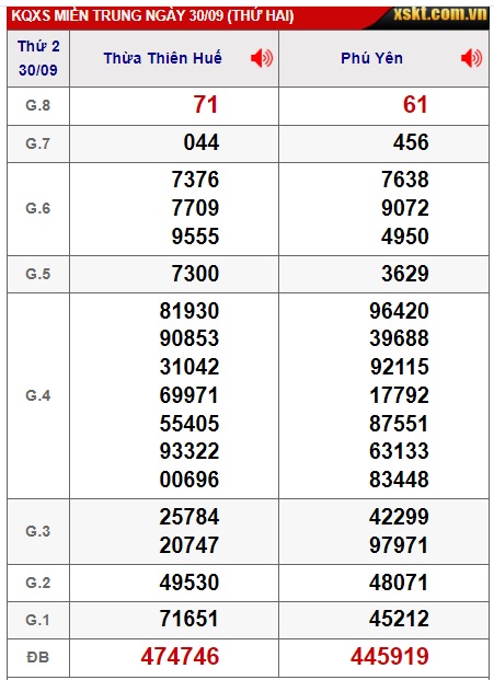 soi cầu xsmt 07/10/2024, soi cau xsmt 7/10/24, du doan xsmt 07-10-2024, chot so mt 07 10 24, du doan xsmt 07/10/24