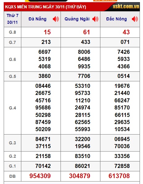 soi cầu xsmt 7/12/24, soi cau xsmt 07-12-2024, du doan xsmt 07-12-2024, chot so mt  07 12 2024, du doan xsmt 07 12 2024