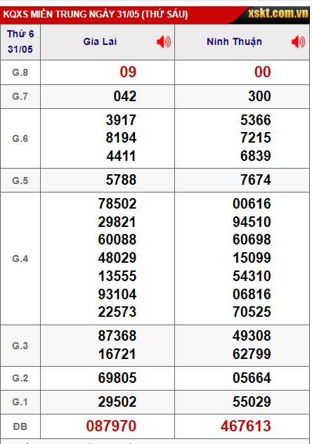  soi cầu xsmt 7/6/24, soi cau xsmt 07 06 24, du doan xsmt 07/6/24, chot so mt 7/6/24, du doan xsmt 07-06-2024