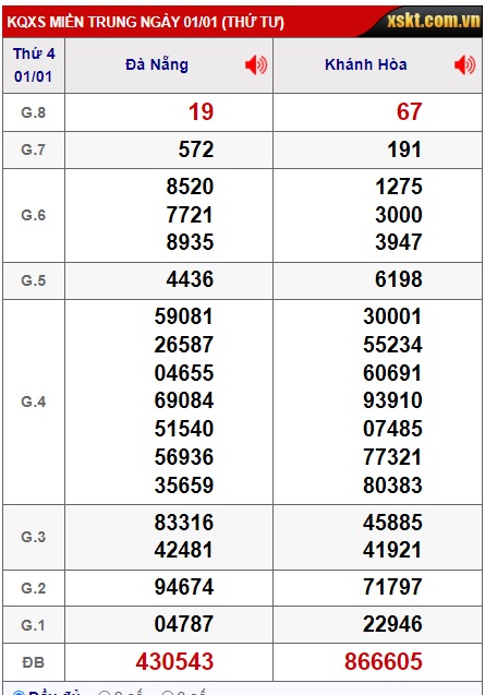  soi cầu xsmt 08-01-2025, soi cau xsmt 08/1/2025, du doan xsmt 08/1/25, chot so mt 08-01-2025, du doan xsmt 08/1/2025