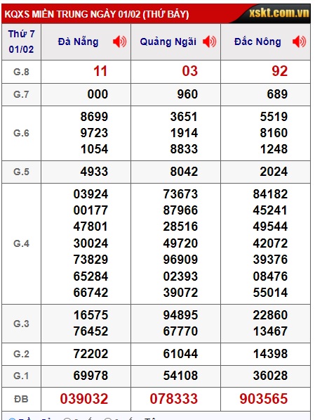 soi cầu xsmt 08/2/25, soi cau xsmt 05/2/25, du doan xsmt 08 02 2025, chot so mt 08-02-2025, du doan xsmt 08-2-2025