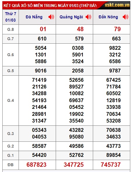 soi cầu xsmt 08/3/25, soi cau xsmt 08/3/25, du doan xsmt 08/3/2025, chot so mt 08/3/2025, du doan xsmt 08-3-2025