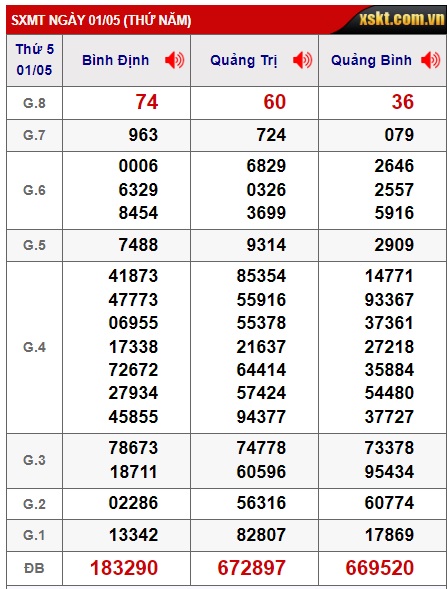 soi cầu xsmt 08-5-2025, soi cau xsmt 8/5/25, du doan xsmt 8/5/2025, chot so mt 08/5/2025, du doan xsmt 08-05-2025