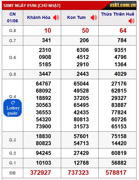 soi cầu xsmt 08/6/25, soi cau xsmt 08/6/25, du doan xsmt 08/6/25, chot so mt 08/6/25, du doan xsmt vip 08/6/25