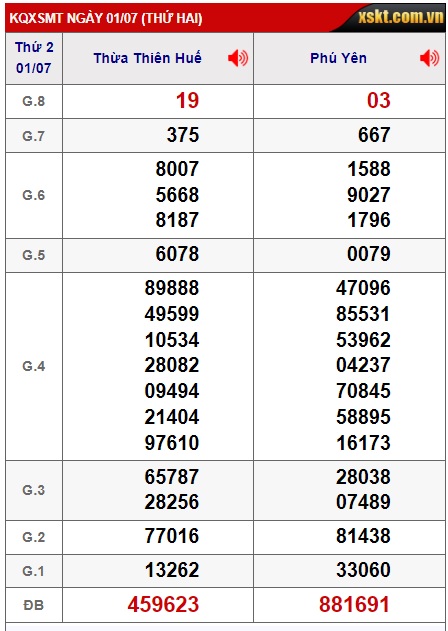 soi cầu xsmt 8/7/24, soi cau xsmt 08-7-2024, du doan xsmt 08-7-2024, chot so mt 08/7/2024, du doan xsmt 08-7-2024, kết quả xổ số mt 08/7/2024