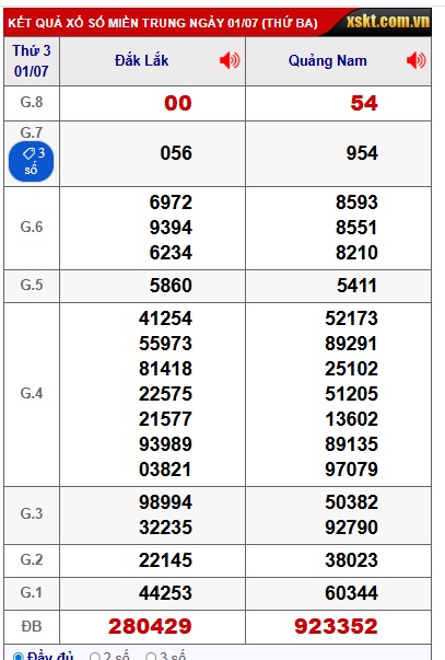 soi cầu xsmt 08/7/25, soi cau xsmt 08/7/25, du doan xsmt 08-7-25, chot so mt 08/7/25, du doan xsmt 08-7-2025