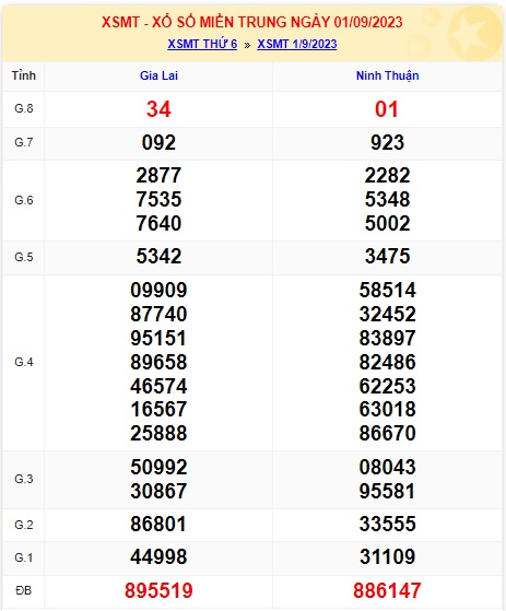  soi cầu xsmt 8/9/23, soi cau xsmt 08 09 2023, du doan xsmt 8/9/23, chot so mt 8/9/2023, du doan xsmt 8/9/2023