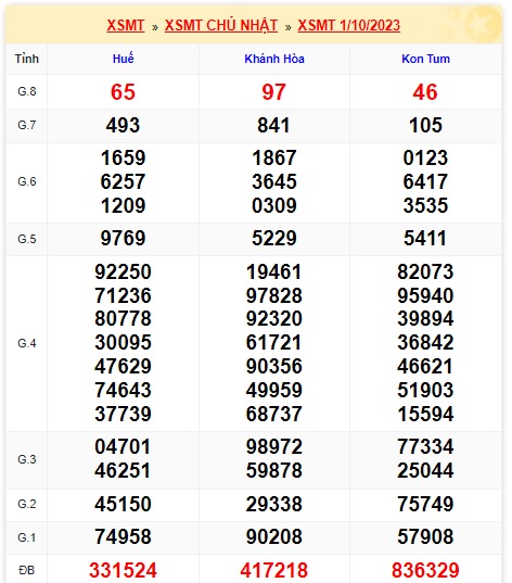 soi cầu xsmt 08/10/23, du doan mt 8 10 23, soi cau xsmt 8-10-23, chốt số xsmt 08 10 23, kết quả xổ số mt 8/10/2023, dự đoán xsmt 8 10 23