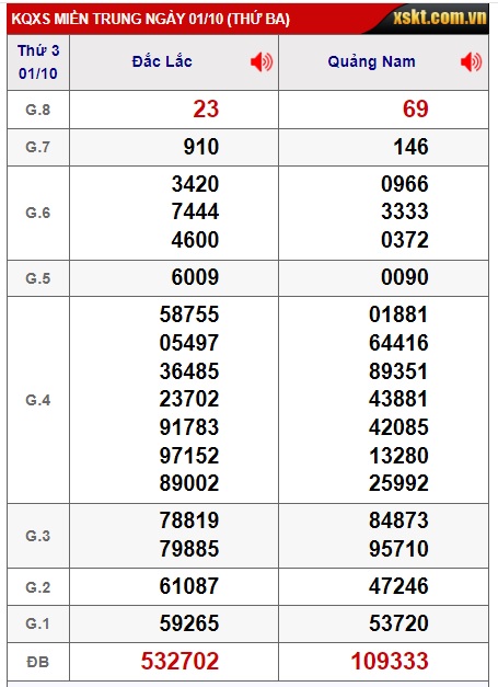  soi cầu xsmt 08/10/24, soi cau xsmt 08-10-24, du doan xsmt 08/10/24, chot so mt 08-10-24, du doan xsmt 08-10-2024