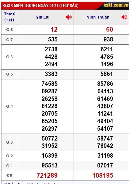 soi cầu xsmt 8/11/24, soi cau xsmt 08/11/2024, du doan xsmt 08 11 2024 , chot so mt 8/11/2024, du doan xsmt 08-11-2024